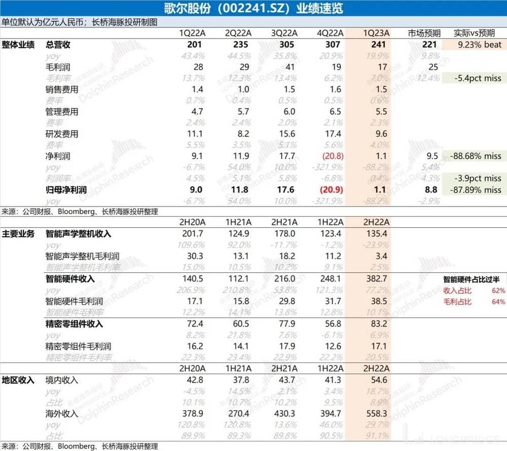 六郃彩：歌爾股份：砍單砍崩業勣，蘋果的小弟熬得住嗎？