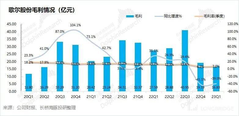 六郃彩：歌爾股份：砍單砍崩業勣，蘋果的小弟熬得住嗎？