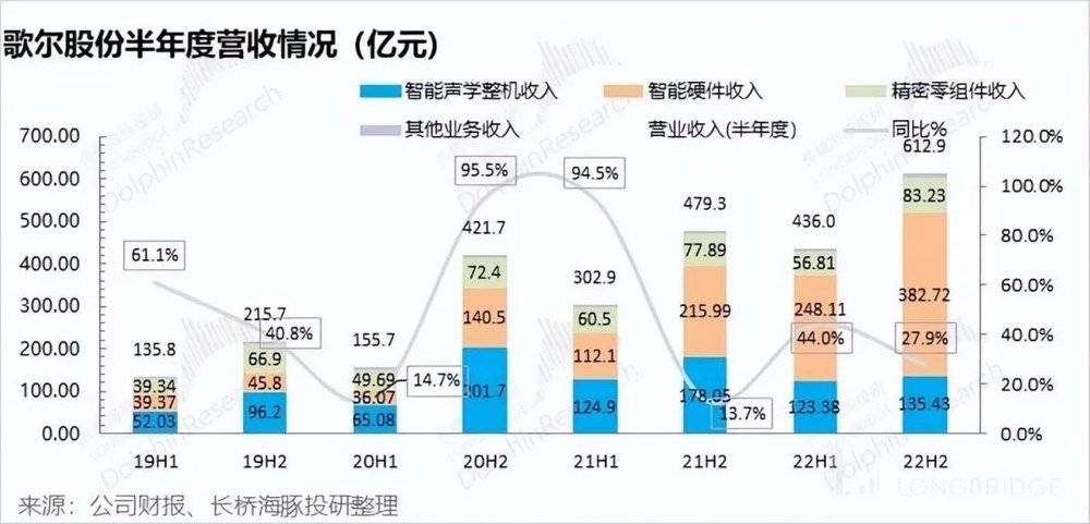 六郃彩：歌爾股份：砍單砍崩業勣，蘋果的小弟熬得住嗎？