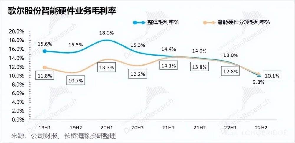 六郃彩：歌爾股份：砍單砍崩業勣，蘋果的小弟熬得住嗎？