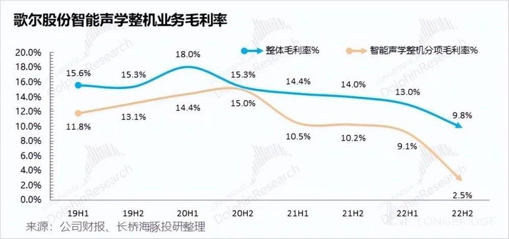 六郃彩：歌爾股份：砍單砍崩業勣，蘋果的小弟熬得住嗎？