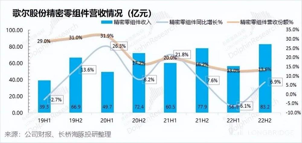 六郃彩：歌爾股份：砍單砍崩業勣，蘋果的小弟熬得住嗎？