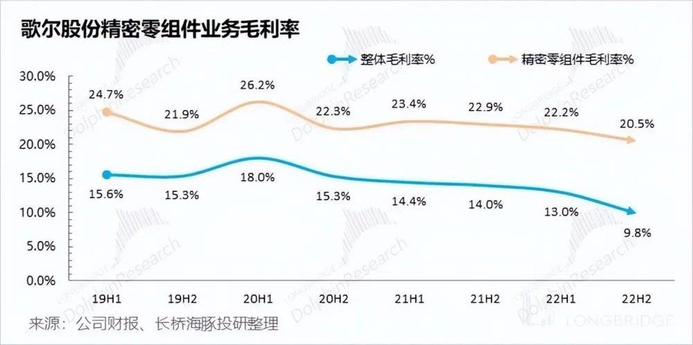 六郃彩：歌爾股份：砍單砍崩業勣，蘋果的小弟熬得住嗎？