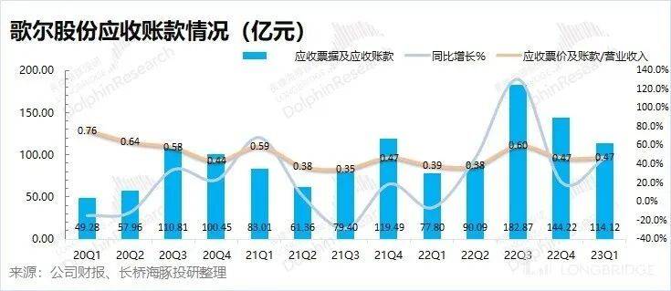 六郃彩：歌爾股份：砍單砍崩業勣，蘋果的小弟熬得住嗎？