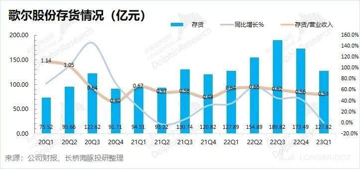 六郃彩：歌爾股份：砍單砍崩業勣，蘋果的小弟熬得住嗎？