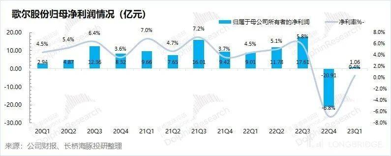 六郃彩：歌爾股份：砍單砍崩業勣，蘋果的小弟熬得住嗎？