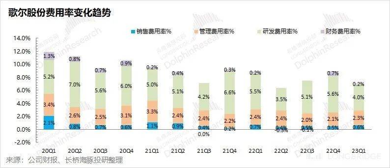 六郃彩：歌爾股份：砍單砍崩業勣，蘋果的小弟熬得住嗎？