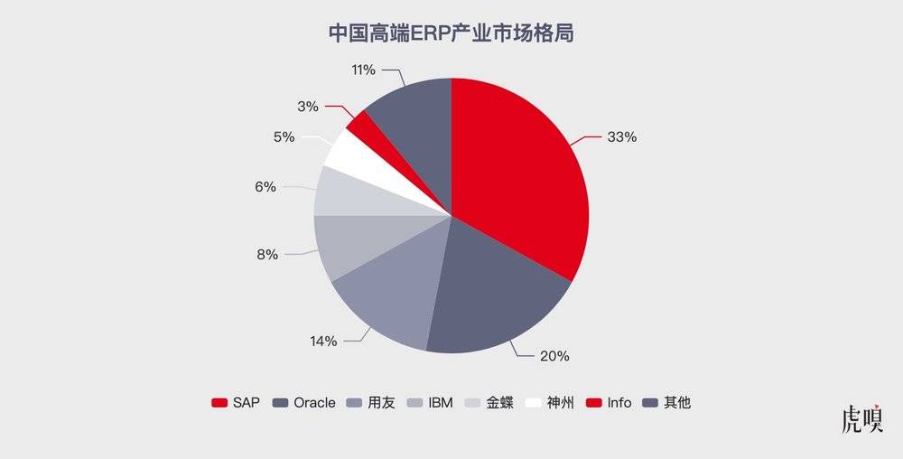 體育博彩：華爲實現ERP替換，會給別人用嗎？