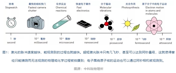 體育博彩：衆望所歸！2023年諾貝爾物理學獎授予“爲電子按下快門”的三位科學家