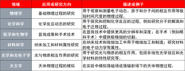 體育博彩：衆望所歸！2023年諾貝爾物理學獎授予“爲電子按下快門”的三位科學家