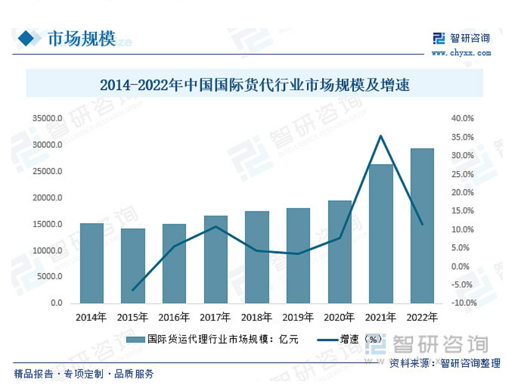 體育博彩：詐騙、資金鏈斷裂，貨代公司魂斷2024