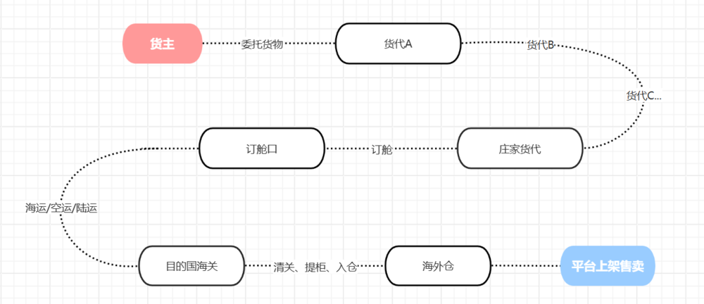 體育博彩：詐騙、資金鏈斷裂，貨代公司魂斷2024