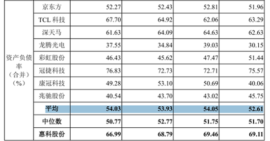 角子機:募資85億!一邊大額分紅!一邊補流還貸!惠科股份再沖IPO