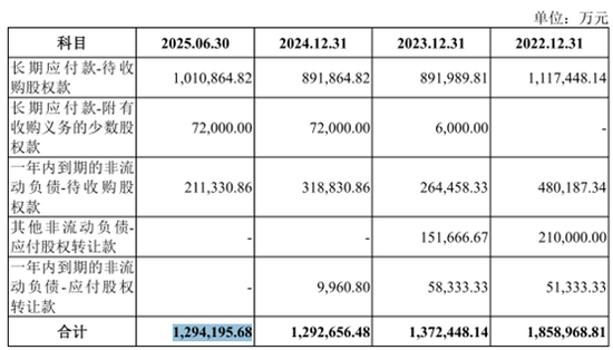 角子機:募資85億!一邊大額分紅!一邊補流還貸!惠科股份再沖IPO
