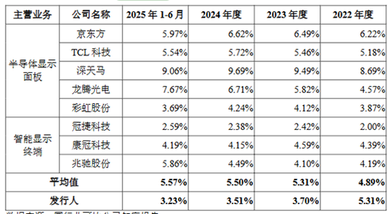 角子機:募資85億!一邊大額分紅!一邊補流還貸!惠科股份再沖IPO