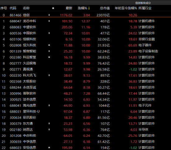 A股三大股指集体收涨！北向资金本月净买入超千亿元