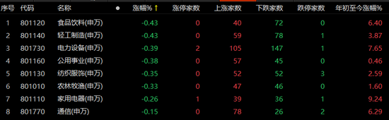 A股三大股指集体收涨！北向资金本月净买入超千亿元