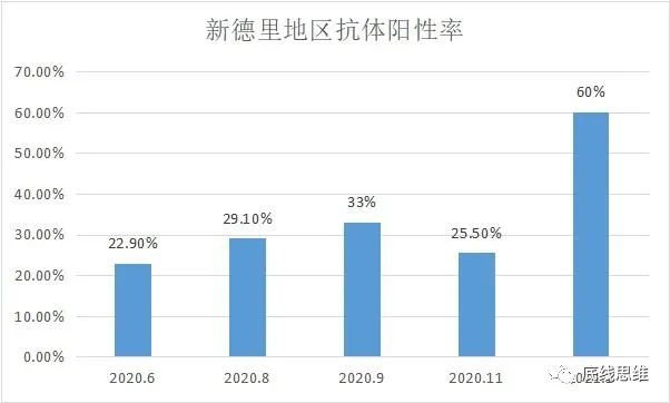 春节人口流动大，如何追踪监测疫情？