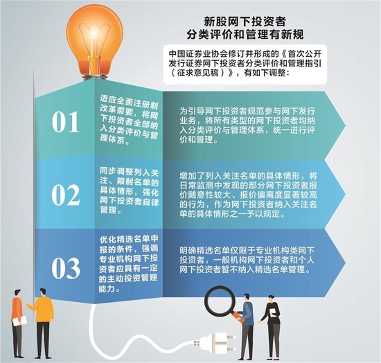 适应全面注册制改革 网下投资者分类评价管理将统一